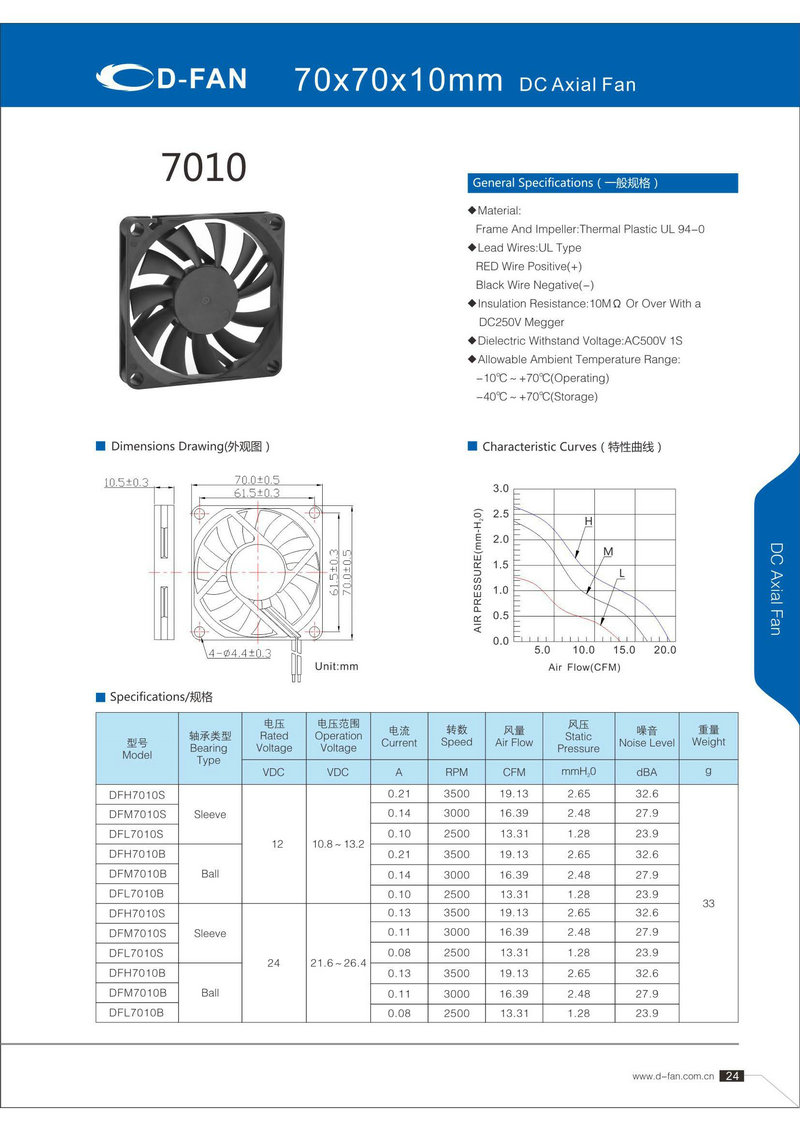 70X70X10軸流