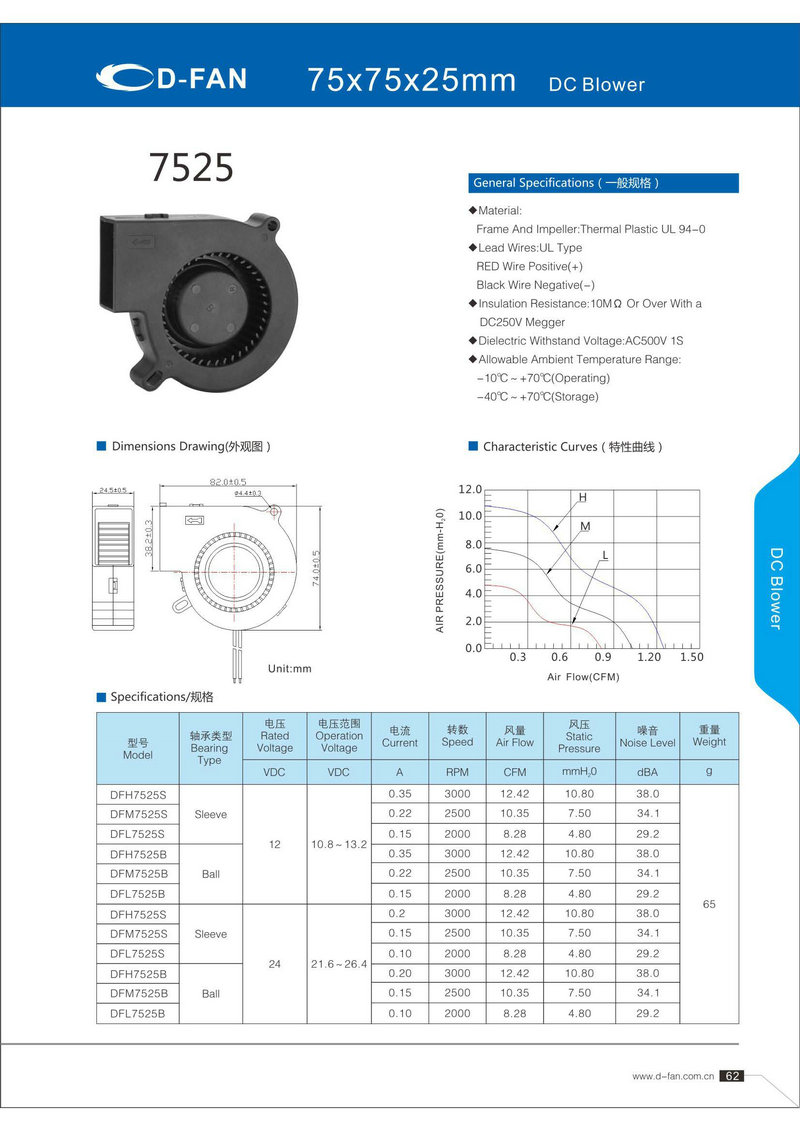 75X75X25鼓風(fēng)機