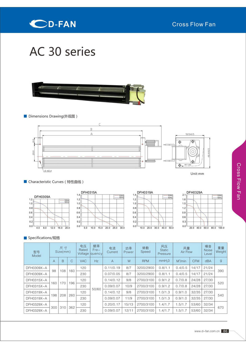 AC30mm系列橫流